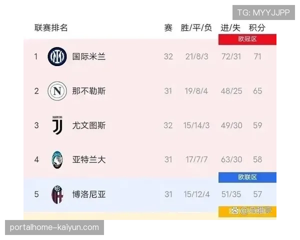 本轮西甲积分榜变化频繁 争冠保级悬念持续升级